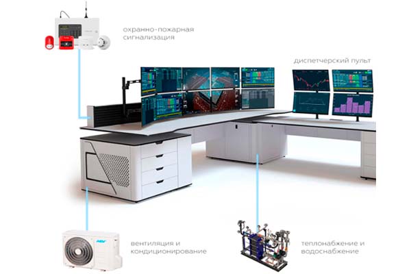 MDV  MDCA4I-12HRFN8 / MDOAG-12HDN8 Диспетчеризация и центральное управление